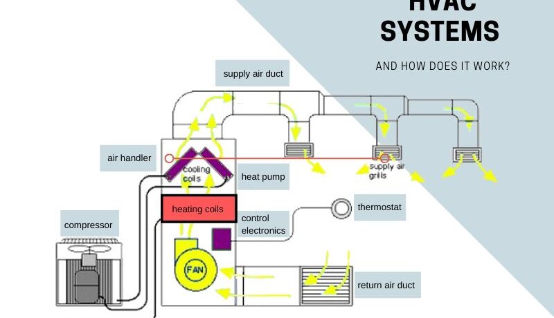 hvac-system-working